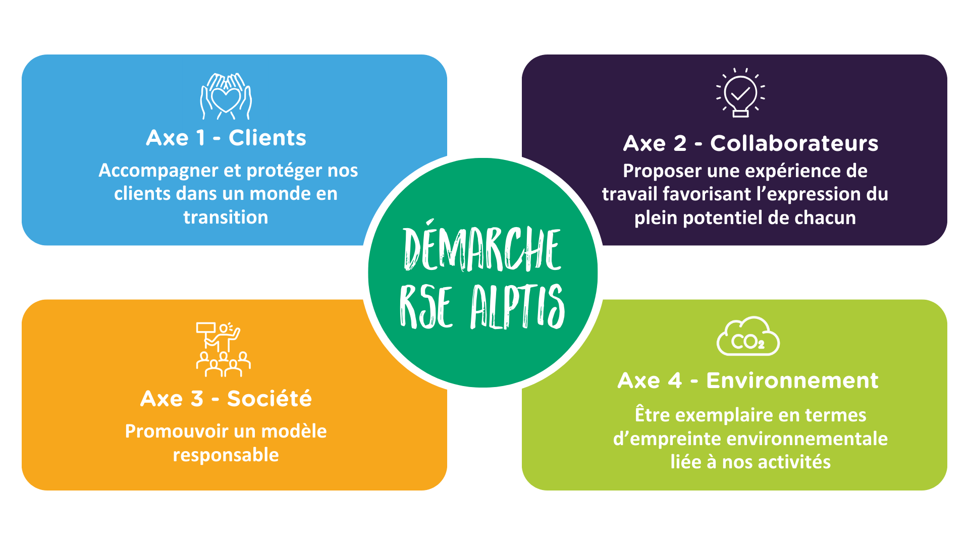 Démarche RSE Alptis